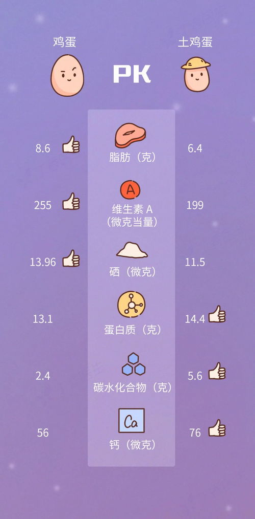 雞蛋最營養的部分,可能被你丟掉了