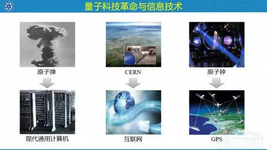 潘建偉與新量子革命 從量子物理基礎(chǔ)檢驗到量子信息技術(shù)與量子計算服務