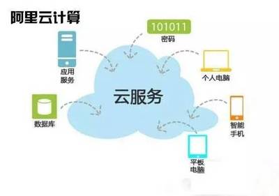 快上云！阿里云為開發(fā)區(qū)企業(yè)送上量子計算技術(shù)服務(wù)大禮包